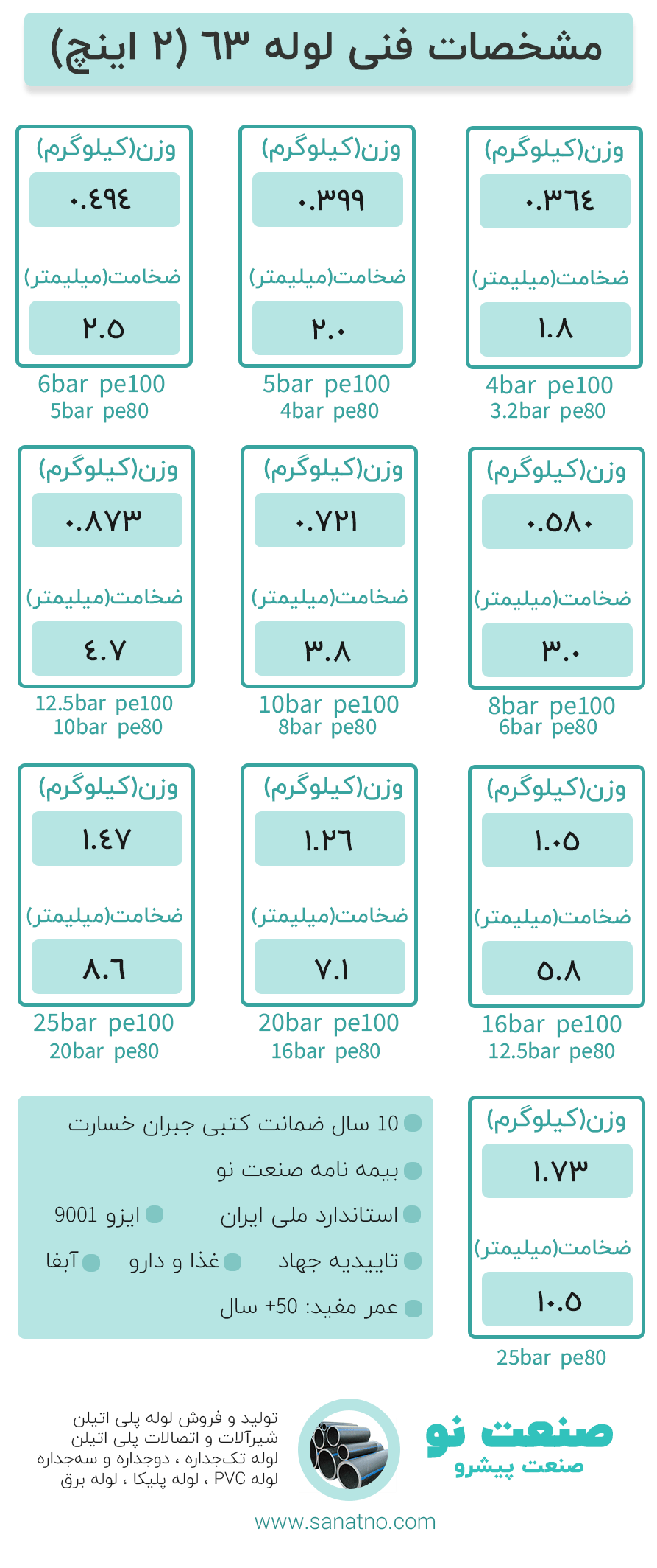 جدول ضخامت و وزن لوله پلی اتیلن 63 - 2 اینچ