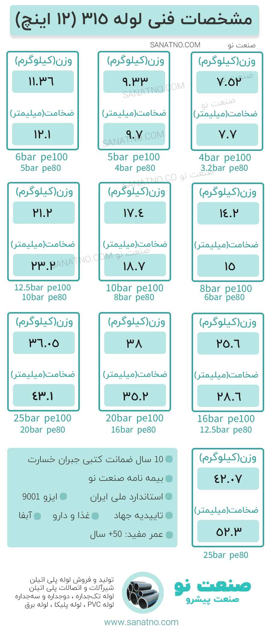 مشخصات فنی لوله 315 12 اینچ شامل وزن و ضخامت